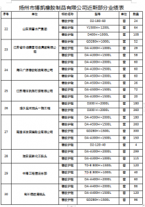 博凱橡膠近期工程業績