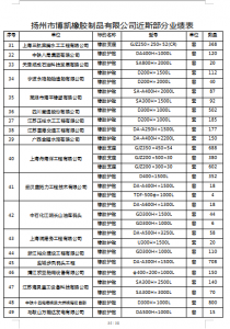 博凱橡膠近期工程業績