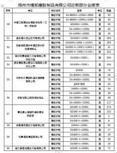博凱橡膠近期工程業績