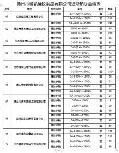 博凱橡膠近期工程業績