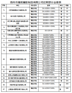 博凱橡膠近期工程業績